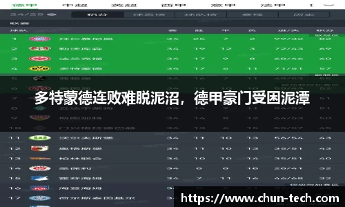 多特蒙德连败难脱泥沼，德甲豪门受困泥潭