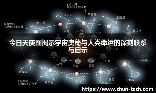 今日天庚图揭示宇宙奥秘与人类命运的深刻联系与启示